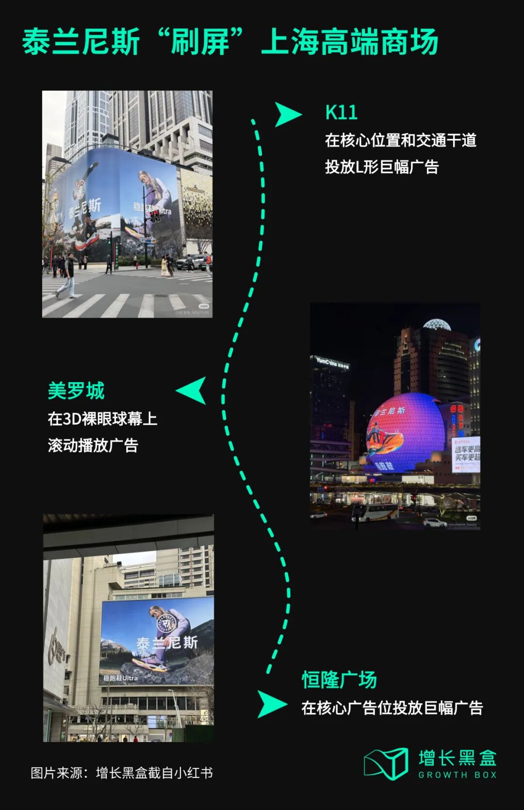 泰兰尼斯稳跑鞋高端商场外墙巨幅广告