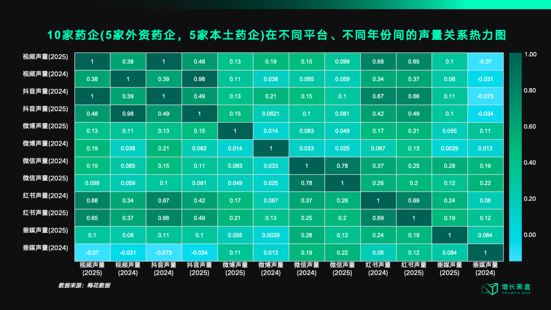 抖音小红书微博等不同平台健康传播角色分工图