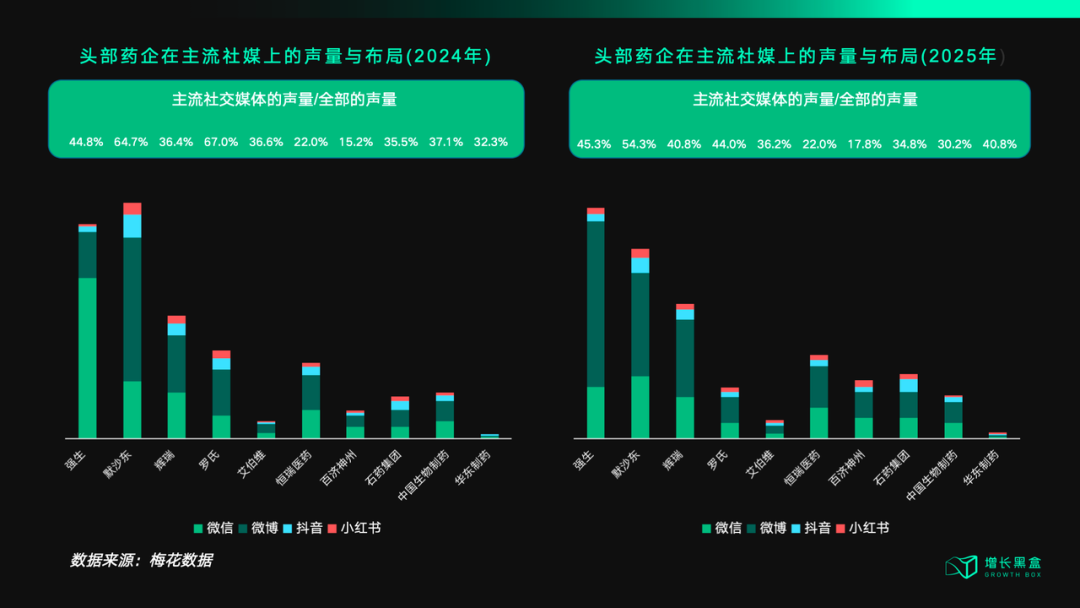 医学概念从提出讨论到沉淀为公众认知流程示意图