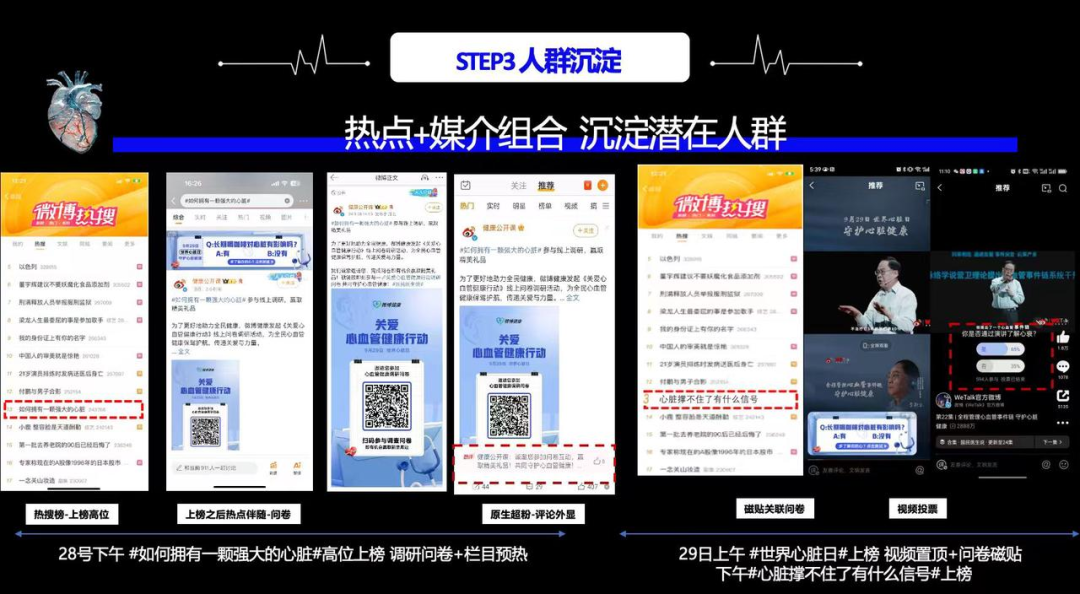 以岭药业世界心脏日节点类健康科普传播案例图