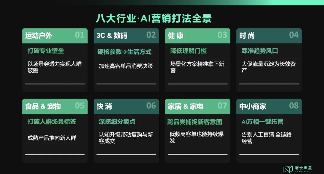 阿里妈妈AI万相八大行业打法框架图