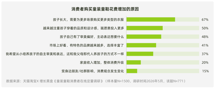 育儿消费升级观念与收入驱动权重对比图