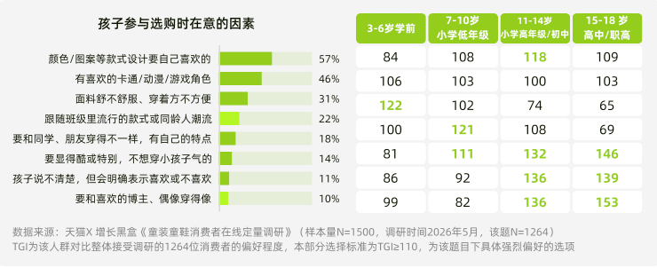 亲子共同决策童装购买行为分析图