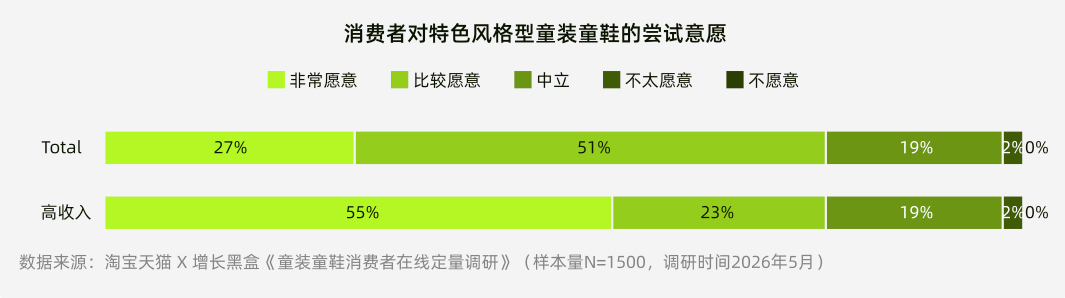 童装市场款式同质化痛点与供给缺口分析图