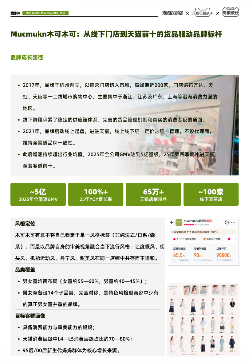 货品驱动型童装品牌木可木可Mucmukn展示