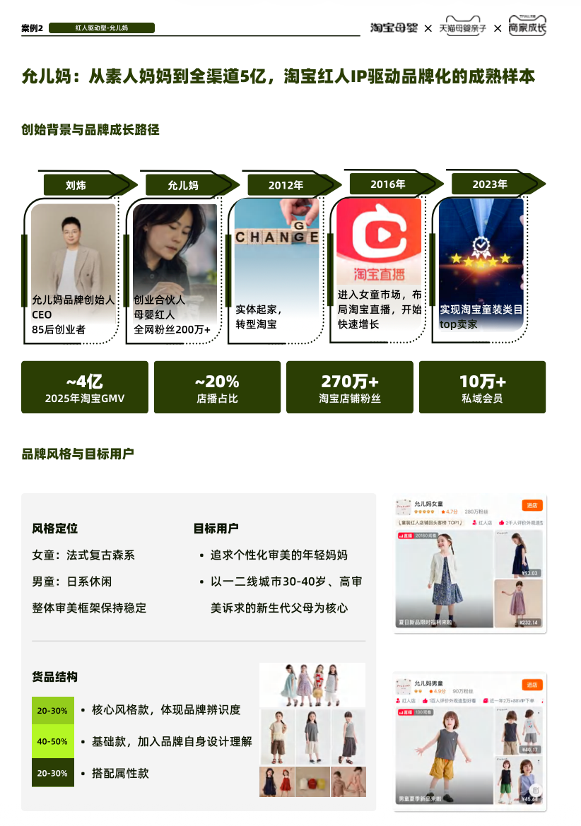 红人驱动型童装品牌允儿妈展示