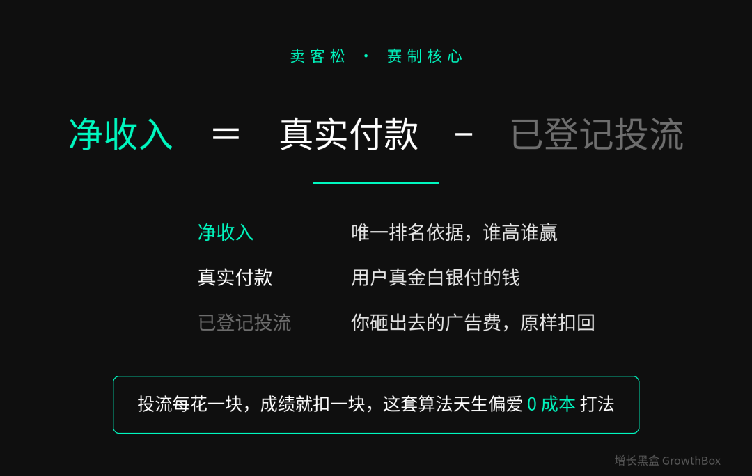 卖客松Markethon赛事规则与时间地点说明