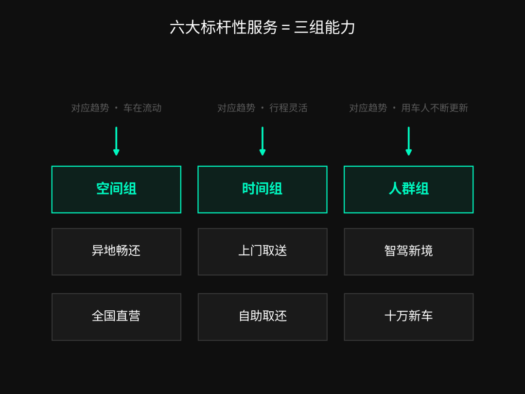 神州租车APP智驾专区智能车型热租榜界面