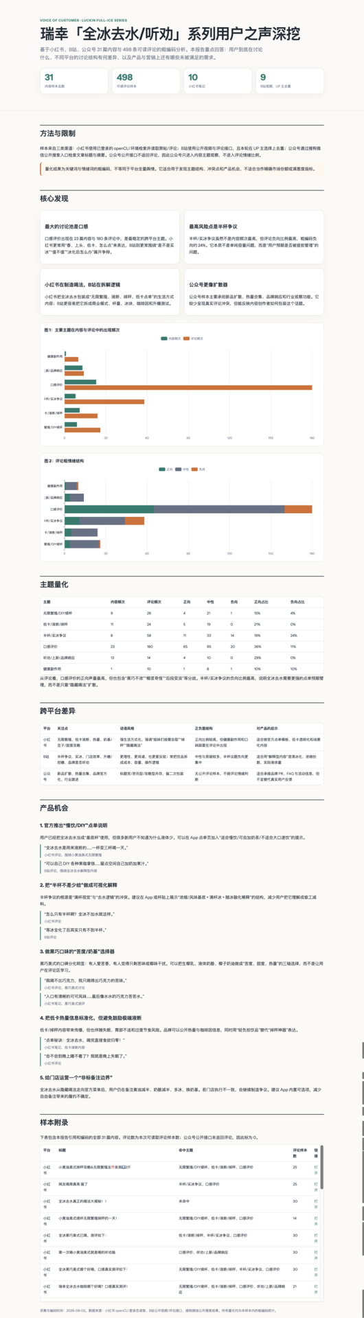 TraeWork输出的HTML交互式调研报告浏览效果