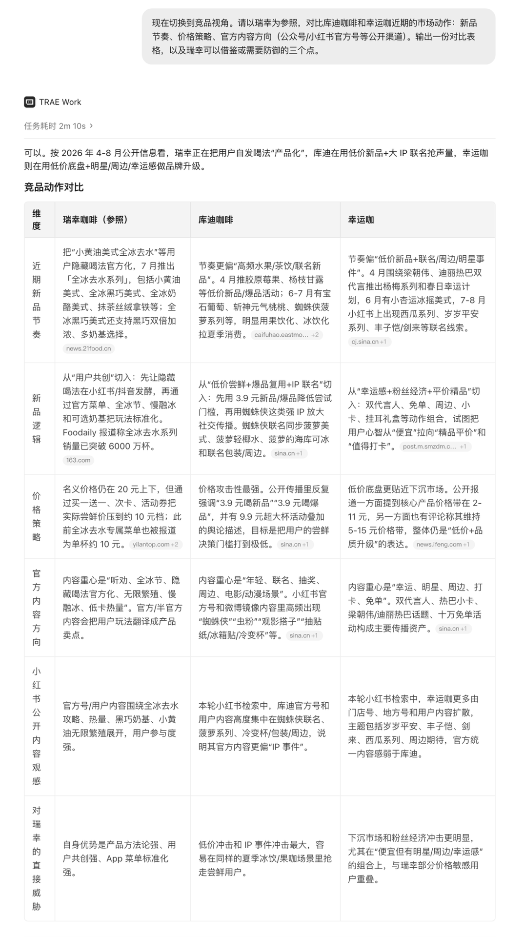 瑞幸库迪幸运咖三家咖啡品牌市场动作对比表