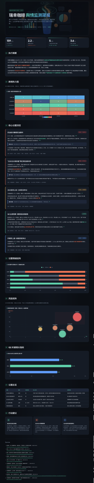 瑞幸全冰去水近期公开舆情扫描概览表