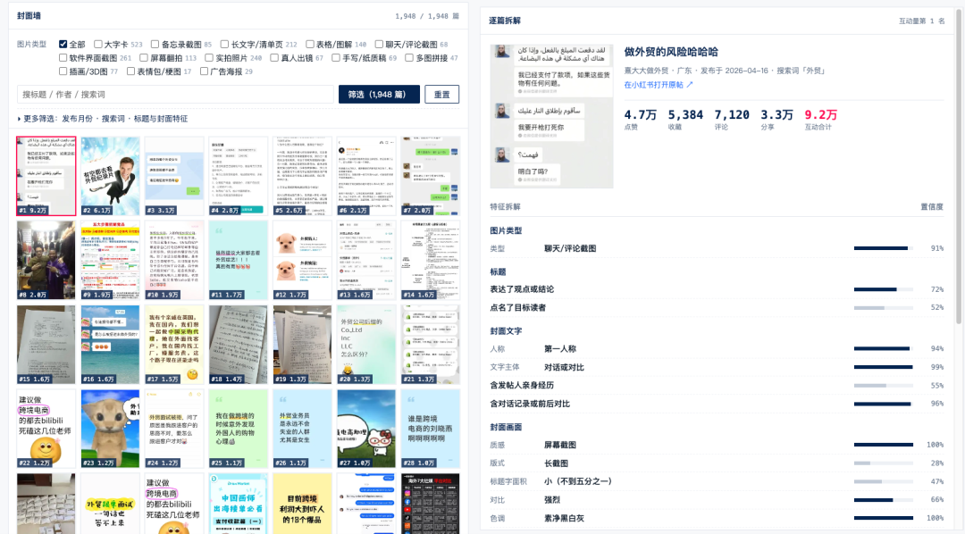 社交媒体UGC内容封面墙与逐篇特征拆解监测系统界面