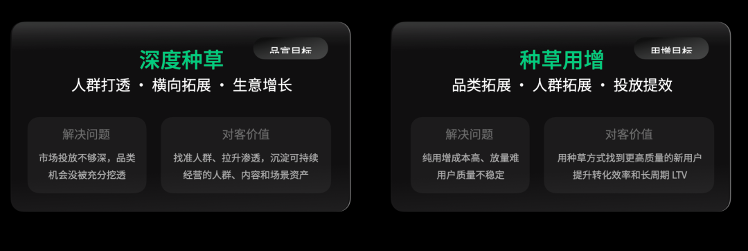深度种草与种草用增的解决问题与对客价值对比